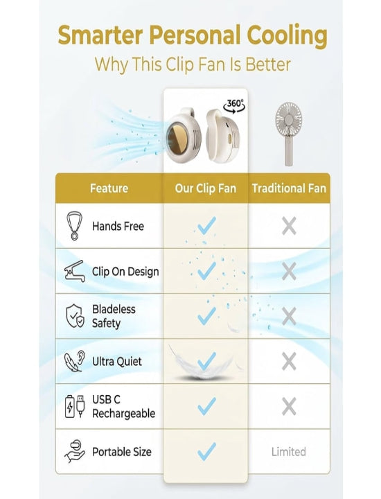 Portable Rechargeable Handheld Fan