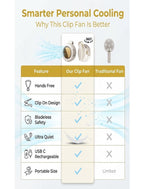 Portable Rechargeable Handheld Fan