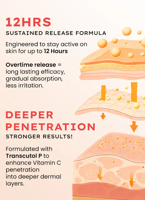 10% vitamin C Serum