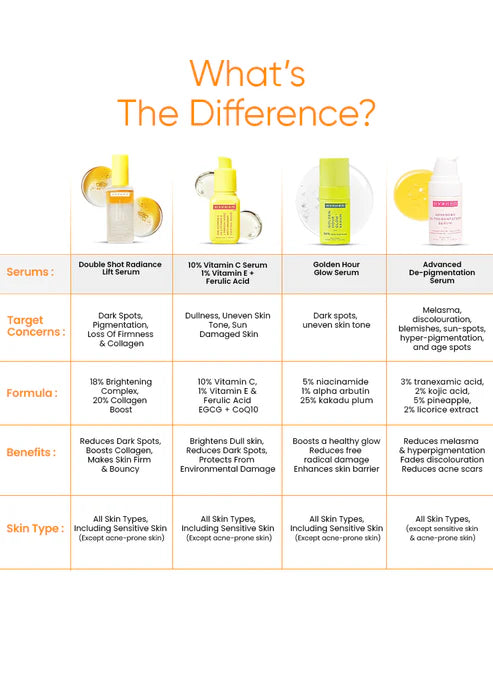 Double shot Radiance lift face serum