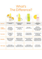 Double shot Radiance lift face serum